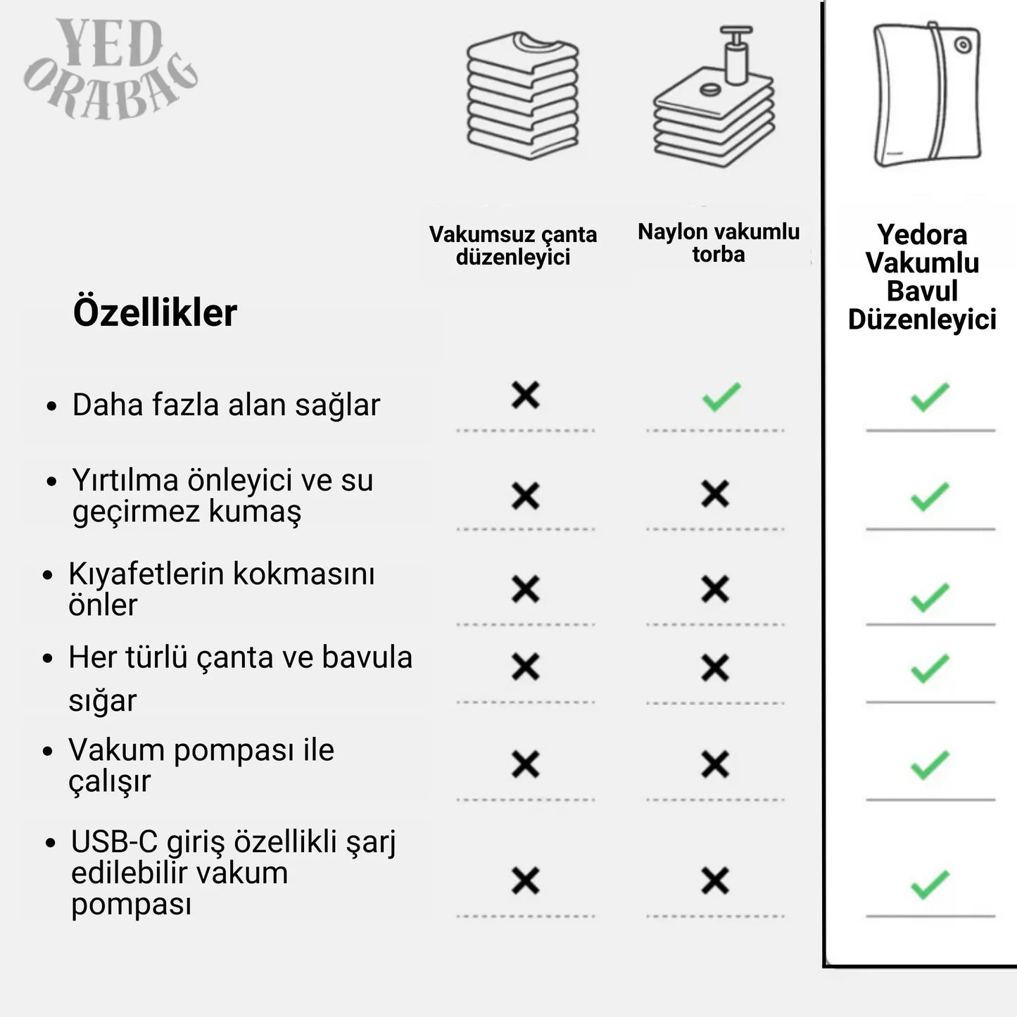 YedoraBag Vakumlu Valiz Düzenleyici